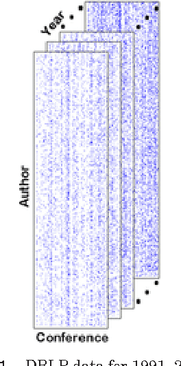 Figure 1 for Temporal Link Prediction using Matrix and Tensor Factorizations