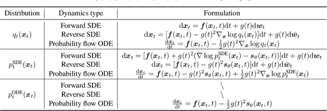 Figure 4 for Maximum Likelihood Training for Score-Based Diffusion ODEs by High-Order Denoising Score Matching