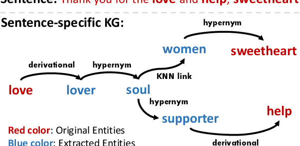 Figure 1 for Knowledge-Aware Meta-learning for Low-Resource Text Classification