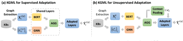 Figure 3 for Knowledge-Aware Meta-learning for Low-Resource Text Classification