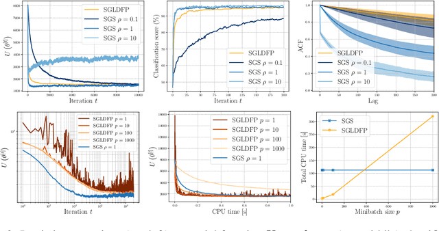 Figure 4 for Efficient MCMC Sampling with Dimension-Free Convergence Rate using ADMM-type Splitting