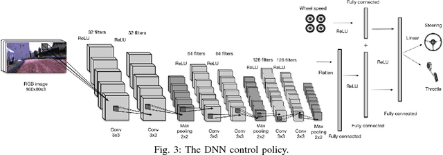 Figure 4 for Agile Off-Road Autonomous Driving Using End-to-End Deep Imitation Learning