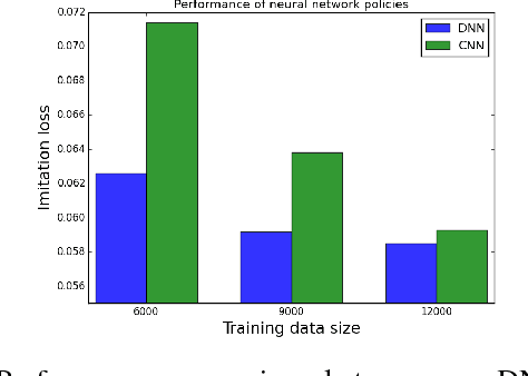 Figure 2 for Agile Off-Road Autonomous Driving Using End-to-End Deep Imitation Learning