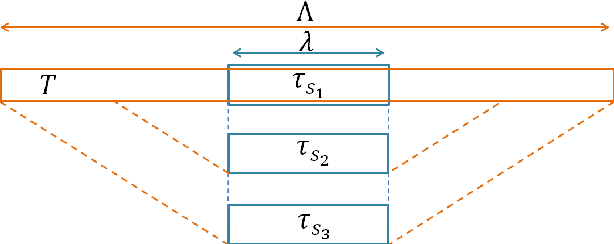 Figure 2 for Temporal-Needle: A view and appearance invariant video descriptor