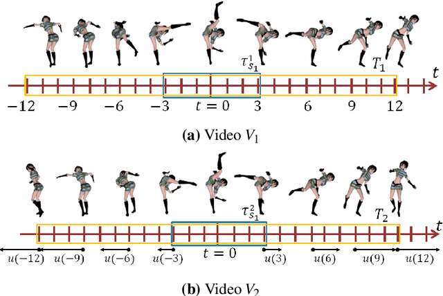 Figure 3 for Temporal-Needle: A view and appearance invariant video descriptor