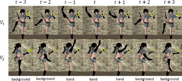 Figure 4 for Temporal-Needle: A view and appearance invariant video descriptor