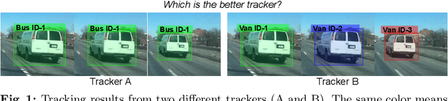 Figure 1 for Tracking Every Thing in the Wild