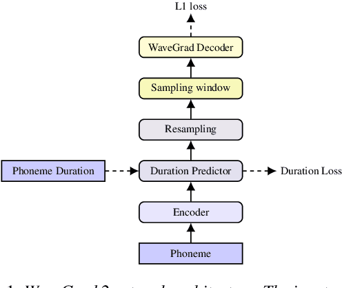 Figure 1 for WaveGrad 2: Iterative Refinement for Text-to-Speech Synthesis