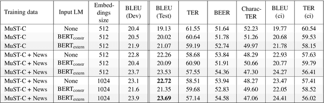 Figure 4 for The LIG system for the English-Czech Text Translation Task of IWSLT 2019