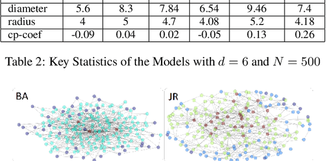 Figure 4 for From the Periphery to the Center: Information Brokerage in an Evolving Network