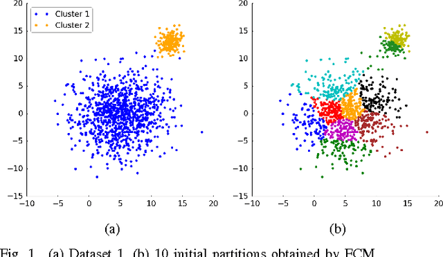 Figure 1 for PCM and APCM Revisited: An Uncertainty Perspective