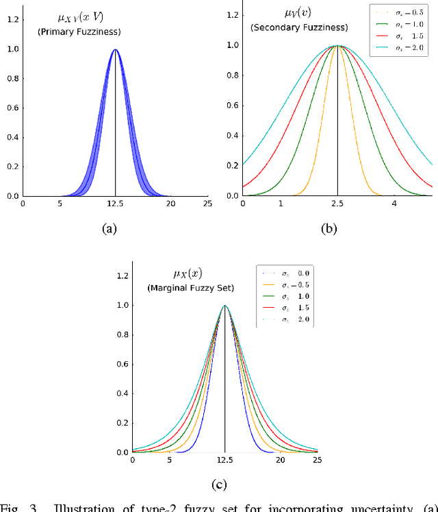 Figure 3 for PCM and APCM Revisited: An Uncertainty Perspective