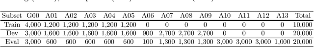 Figure 3 for FMFCC-A: A Challenging Mandarin Dataset for Synthetic Speech Detection