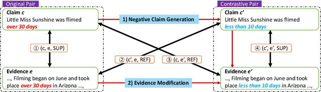 Figure 3 for CrossAug: A Contrastive Data Augmentation Method for Debiasing Fact Verification Models