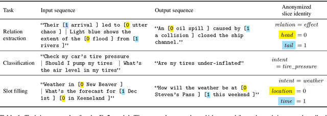 Figure 2 for Neural Data Augmentation via Example Extrapolation