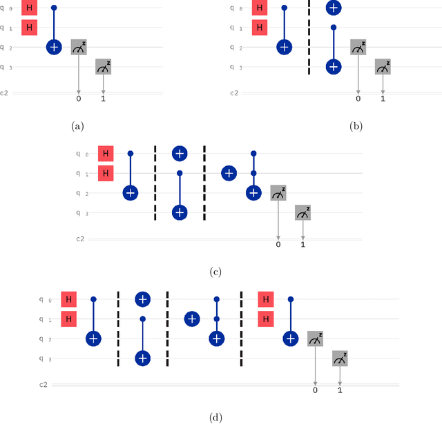 Figure 2 for Noise fingerprints in quantum computers: Machine learning software tools