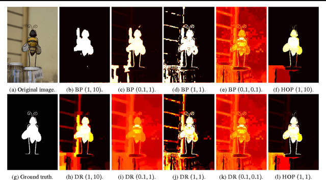 Figure 2 for Scalable Variational Inference in Log-supermodular Models