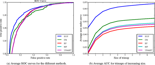 Figure 4 for Scalable Variational Inference in Log-supermodular Models