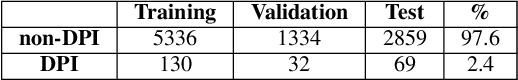 Figure 4 for ML-Based Approach for NFL Defensive Pass Interference Prediction Using GPS Tracking Data