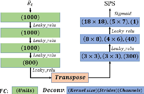 Figure 1 for Direct source and early reflections localization using deep deconvolution network under reverberant environment