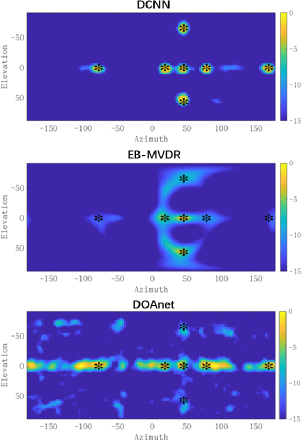 Figure 3 for Direct source and early reflections localization using deep deconvolution network under reverbrate environment
