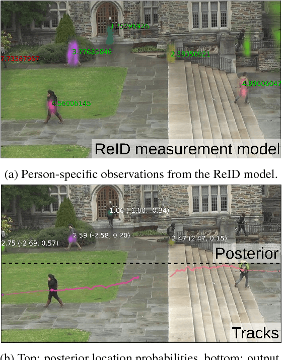 Figure 1 for Towards a Principled Integration of Multi-Camera Re-Identification and Tracking through Optimal Bayes Filters