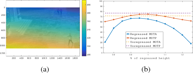 Figure 4 for Towards a Principled Integration of Multi-Camera Re-Identification and Tracking through Optimal Bayes Filters