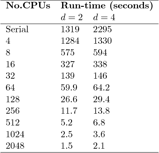 Figure 2 for A Parallel Algorithm for Exact Bayesian Structure Discovery in Bayesian Networks