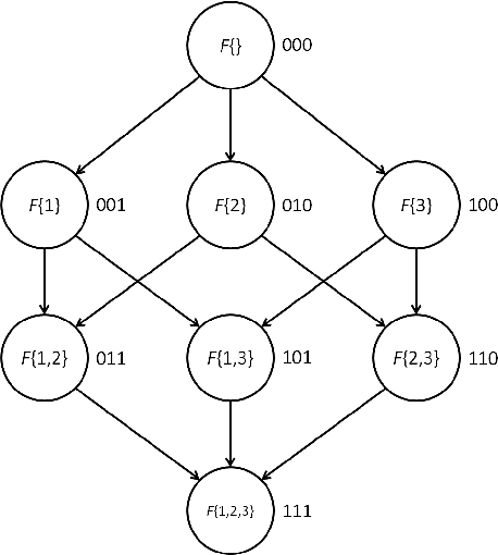 Figure 1 for A Parallel Algorithm for Exact Bayesian Structure Discovery in Bayesian Networks