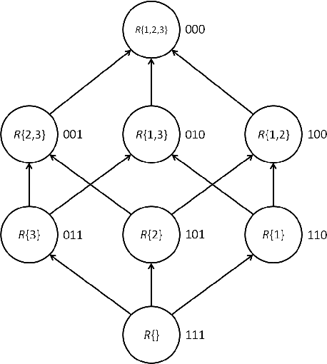 Figure 3 for A Parallel Algorithm for Exact Bayesian Structure Discovery in Bayesian Networks