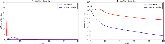 Figure 1 for Feedforward Initialization for Fast Inference of Deep Generative Networks is biologically plausible