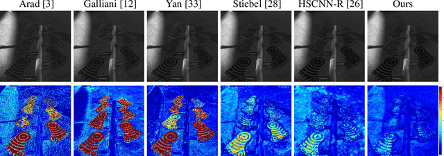 Figure 1 for AdaptiveWeighted Attention Network with Camera Spectral Sensitivity Prior for Spectral Reconstruction from RGB Images