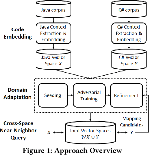 Figure 1 for SAR: Learning Cross-Language API Mappings with Little Knowledge