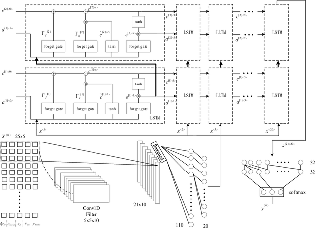 Figure 4 for Optimization of Operation Strategy for Primary Torque based hydrostatic Drivetrain using Artificial Intelligence