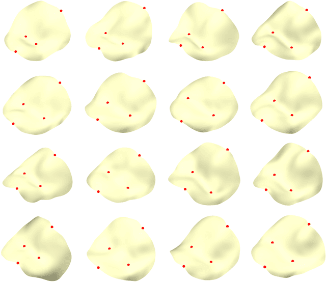 Figure 1 for Tooth morphometry using quasi-conformal theory