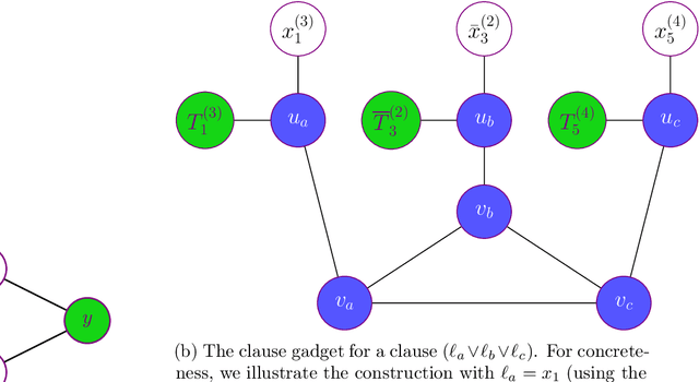 Figure 3 for Hardness of Maximum Likelihood Learning of DPPs