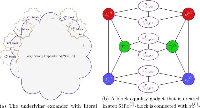 Figure 4 for Hardness of Maximum Likelihood Learning of DPPs