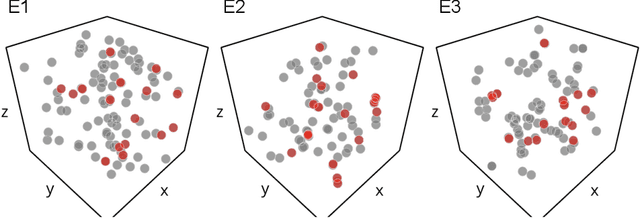Figure 4 for Learning Dense Voxel Embeddings for 3D Neuron Reconstruction