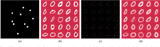 Figure 2 for Concrete Autoencoders for Differentiable Feature Selection and Reconstruction
