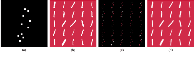 Figure 3 for Concrete Autoencoders for Differentiable Feature Selection and Reconstruction