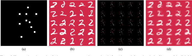 Figure 4 for Concrete Autoencoders for Differentiable Feature Selection and Reconstruction