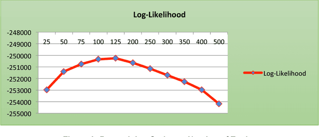 Figure 3 for Characterizing Transgender Health Issues in Twitter