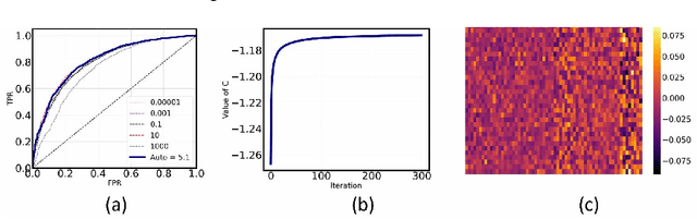 Figure 4 for DASVDD: Deep Autoencoding Support Vector Data Descriptor for Anomaly Detection