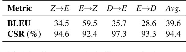 Figure 4 for Integrating Vectorized Lexical Constraints for Neural Machine Translation