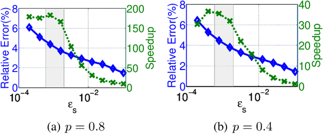 Figure 1 for A Parallelizable Acceleration Framework for Packing Linear Programs