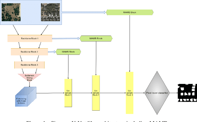 Figure 1 for TINYCD: A Deep Learning Model For Change Detection