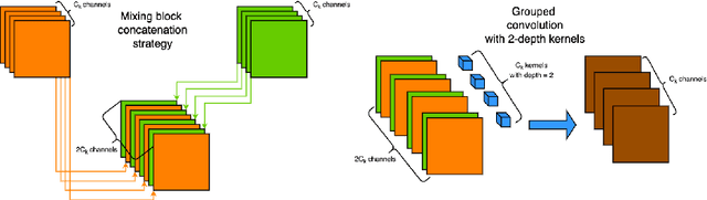 Figure 3 for TINYCD: A (Not So) Deep Learning Model For Change Detection