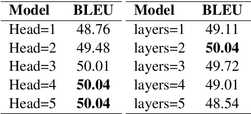 Figure 4 for DRTS Parsing with Structure-Aware Encoding and Decoding