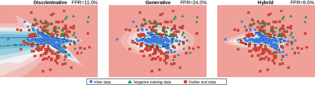 Figure 3 for DenseHybrid: Hybrid Anomaly Detection for Dense Open-set Recognition