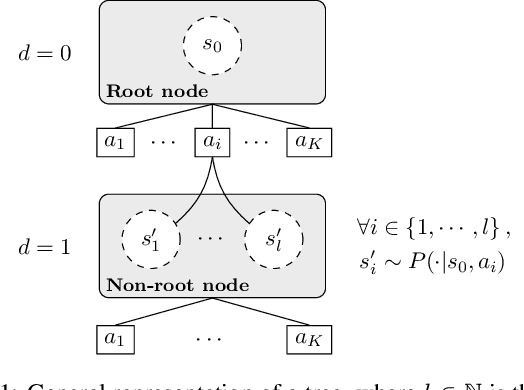Figure 1 for Open Loop Execution of Tree-Search Algorithms